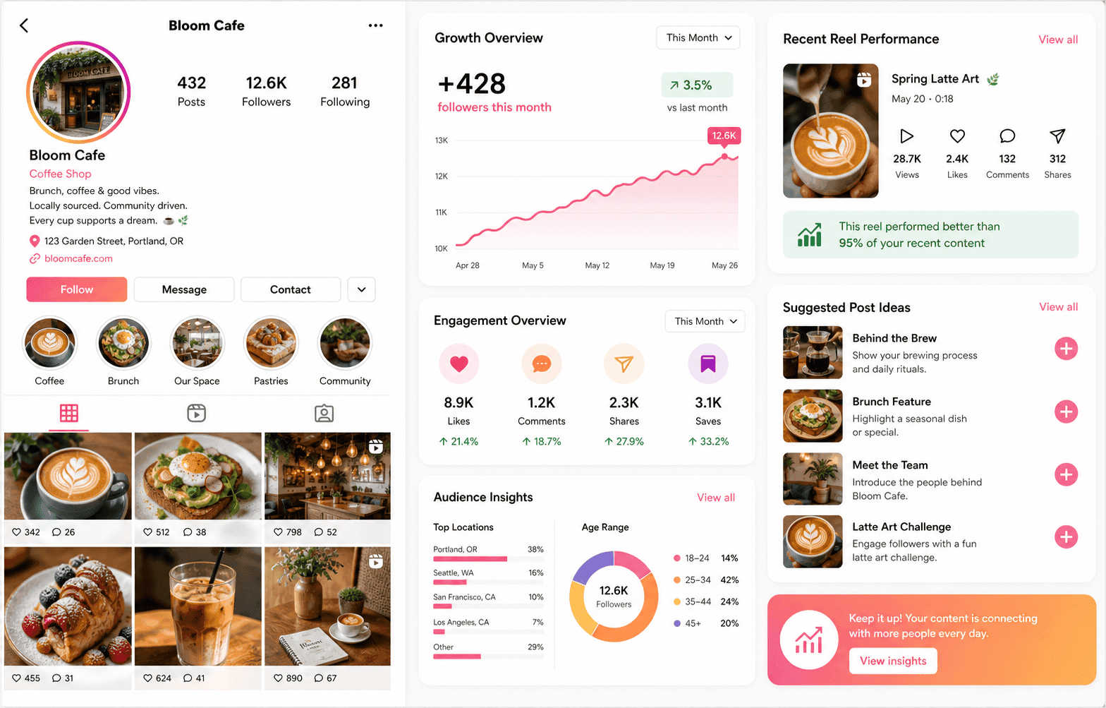 Concision's social media growth plan for a cafe