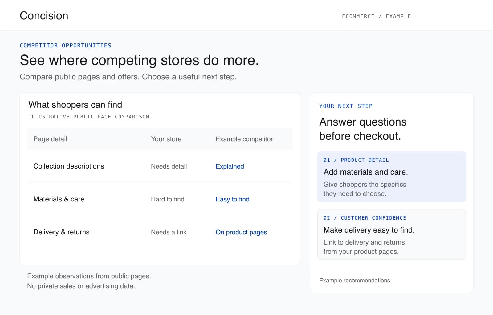 Illustrative comparison of public collection, product-care, and delivery pages, with recommendations to answer shoppers' questions.